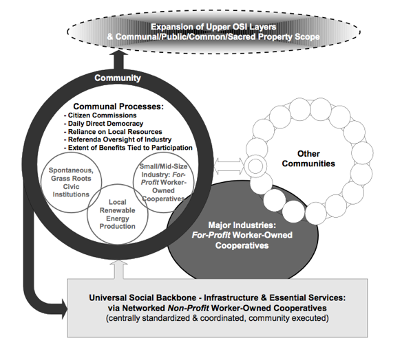 EnterpriseSchema